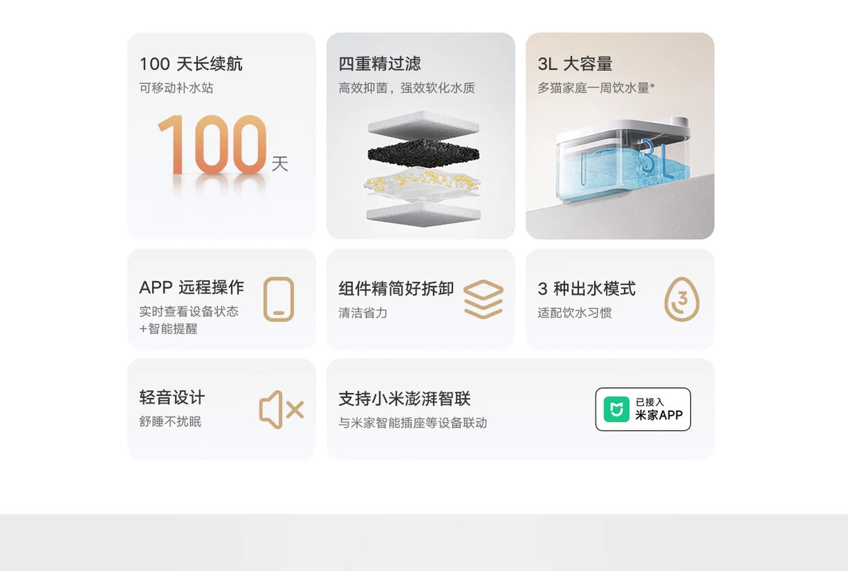 Xiaomi Smart Pet Water Dispenser 2