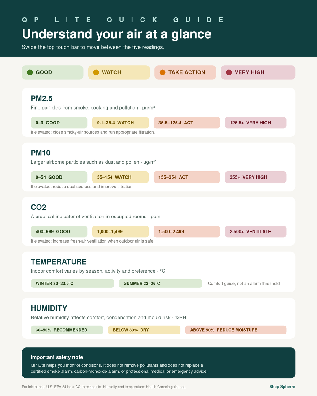 QP Lite quick guide for PM2.5, PM10, CO2, temperature and humidity